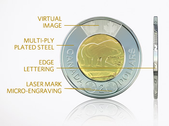 New anti-counterfeiting features of the Canadian two-dollar coin.